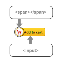 prestashop enlarge add to cart button