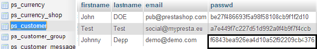 prestashop ps_customer table database restore admin password