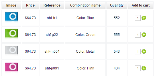 Image 28: Product page combinations table
