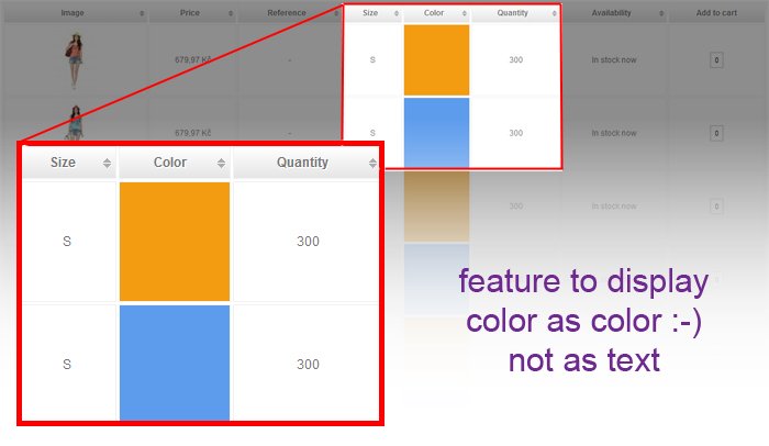 Image 23: Product page combinations table