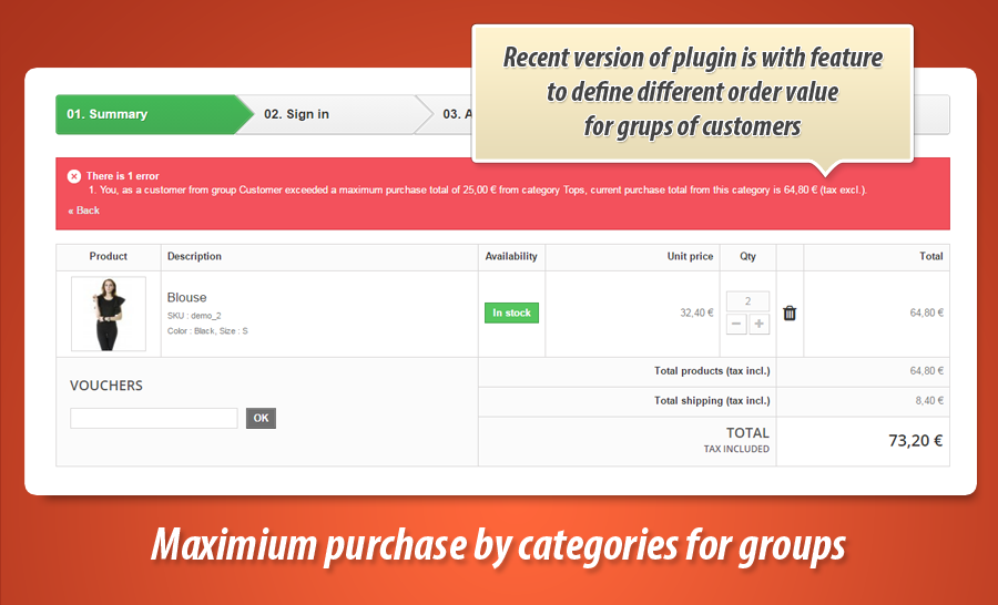 Kuva 2: Maksimiostomäärä kategorioittain