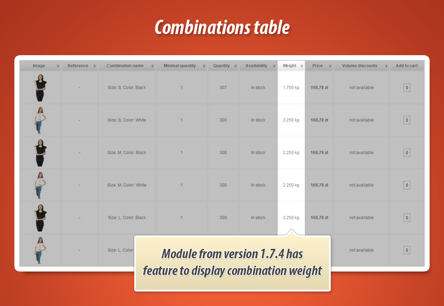 Image 17: Product page combinations table