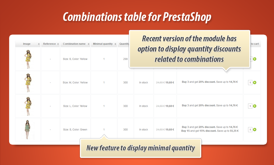 Image 18: Product page combinations table
