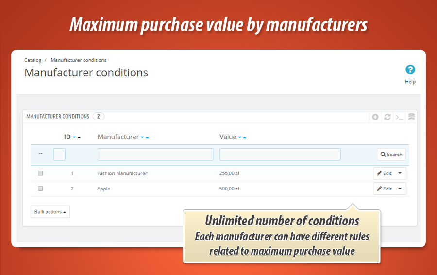 Image 3: Maximum purchase value by manufacturer