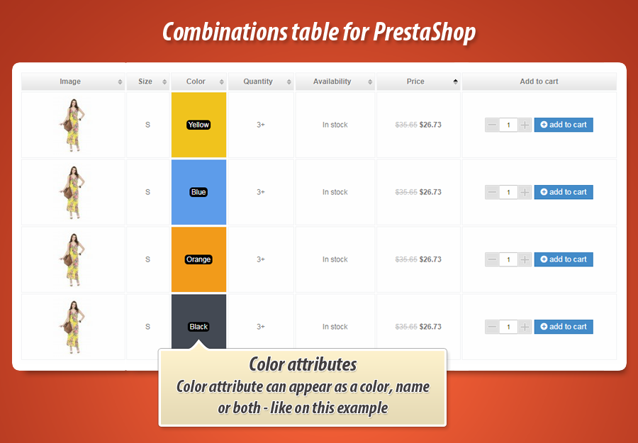 Image 6: Product page combinations table