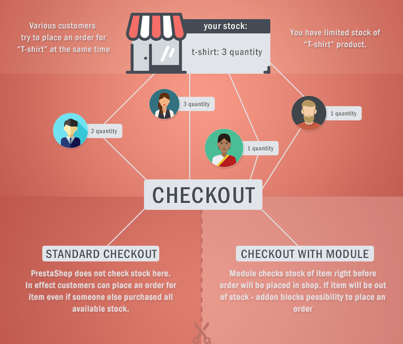 how-check-stock-work.png