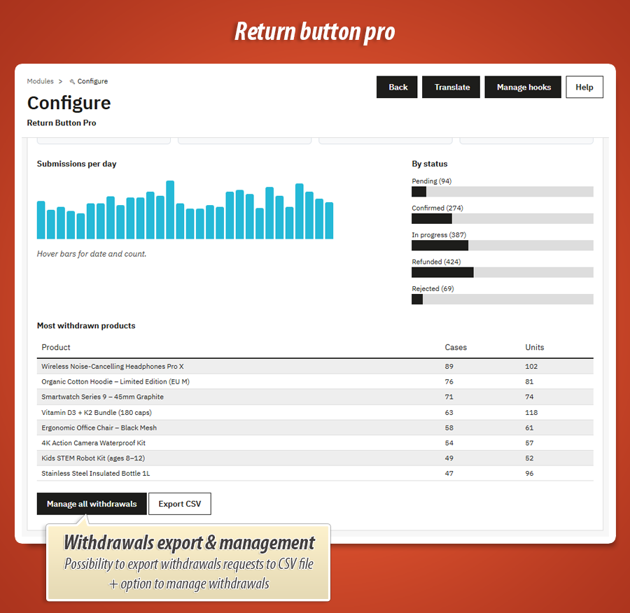 Foto 12: EU Retourknop – Online herroepingsformulier