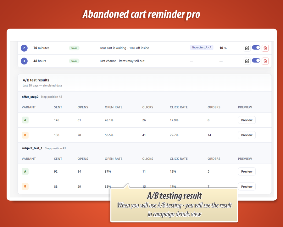 Foto 11: Abandoned Cart Reminder Pro – Drip-E-Mails, Rabattcodes & ROI