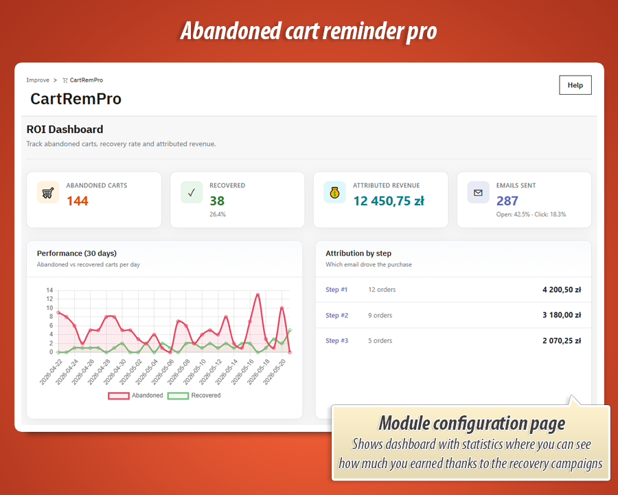 Foto 1: Abandoned Cart Reminder Pro – Drip-E-Mails, Rabattcodes & ROI