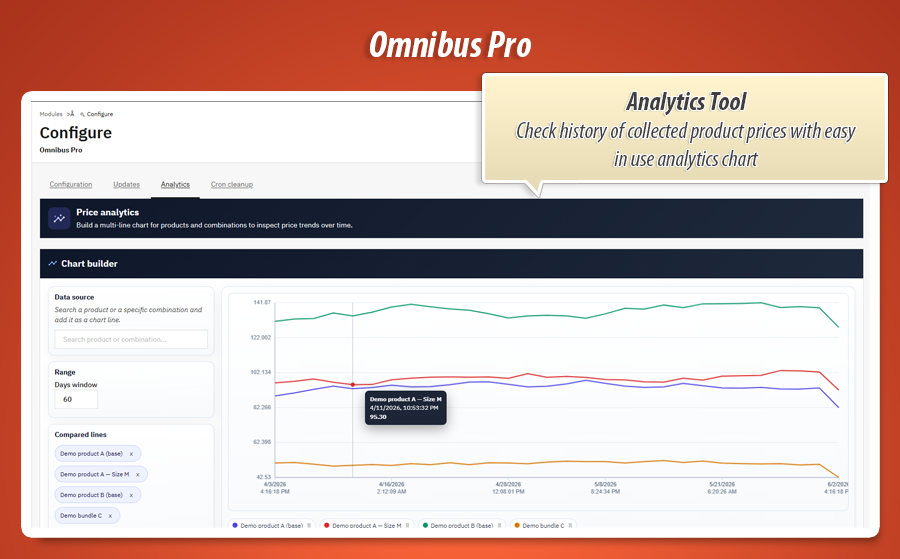Image 4: Omnibus Directive Pro