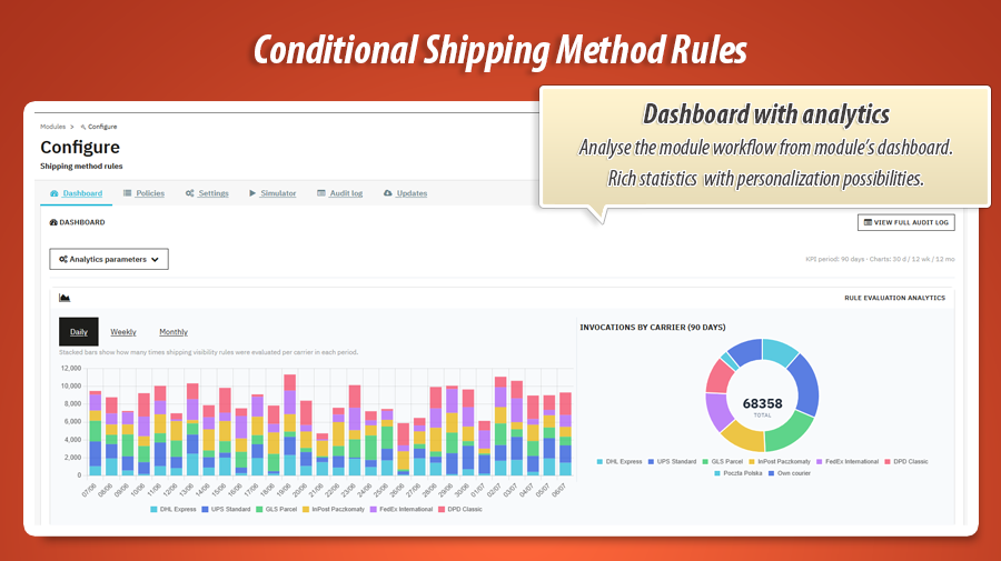 Image 11: Conditional Shipping Method Rules