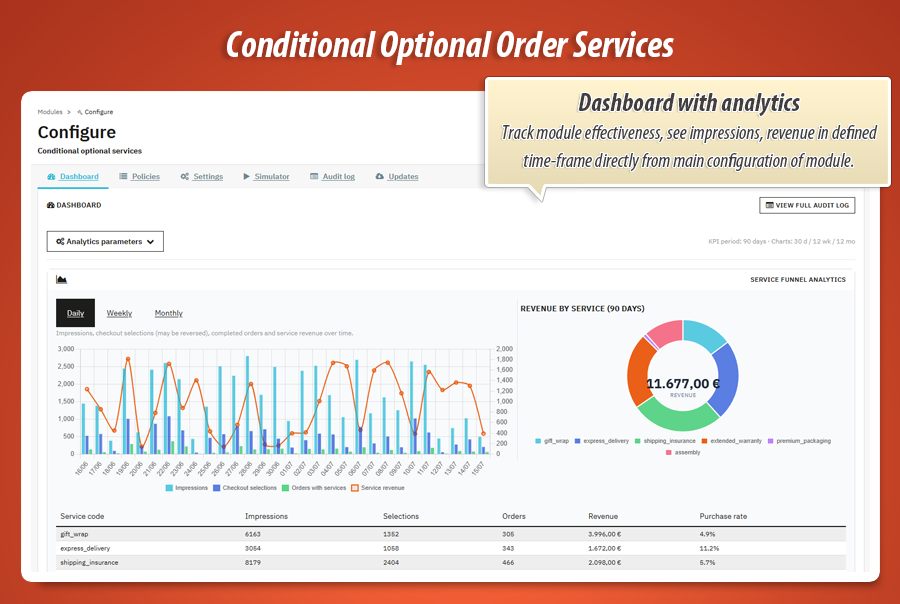 Photo 7: Services optionnels conditionnels à la commande
