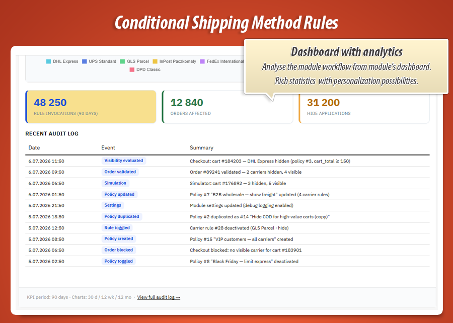 Image 10: Conditional Shipping Method Rules