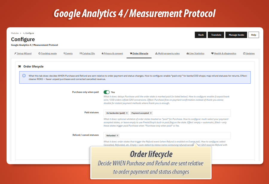 Image 11: Google Analytics 4 — gtag, MP & dataLayer tracking