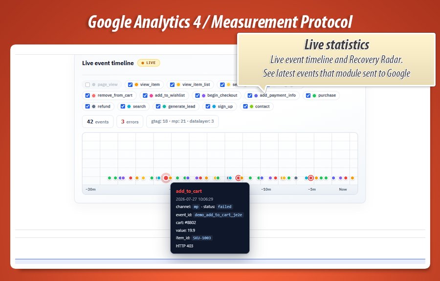 Image 7: Google Analytics 4 — gtag, MP & dataLayer tracking