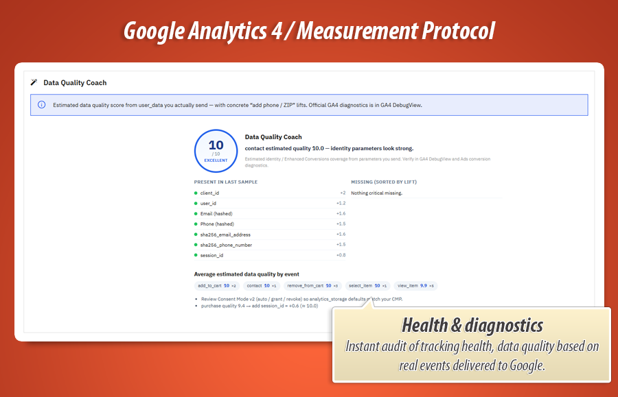 Image 3: Google Analytics 4 — gtag, MP & dataLayer tracking